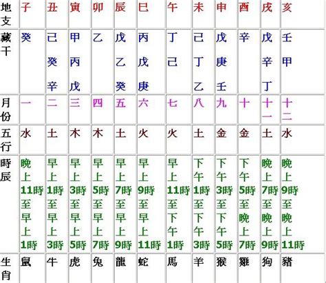 天干地支時間對照表|天干地支時辰對照表